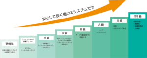 キャリアアップシステム